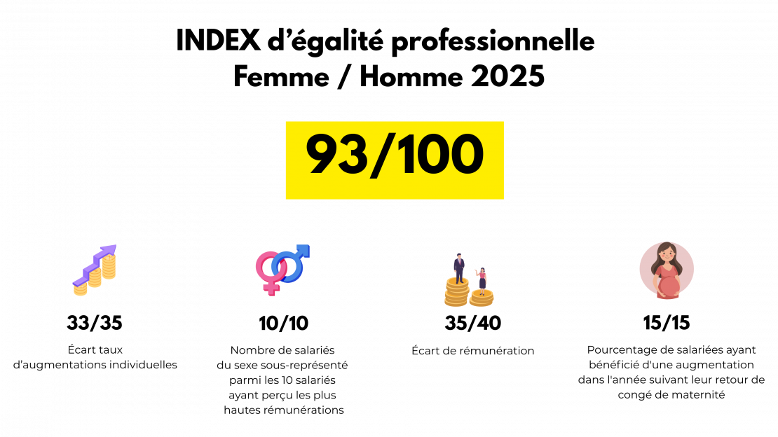 indice égalité femme homme 2025